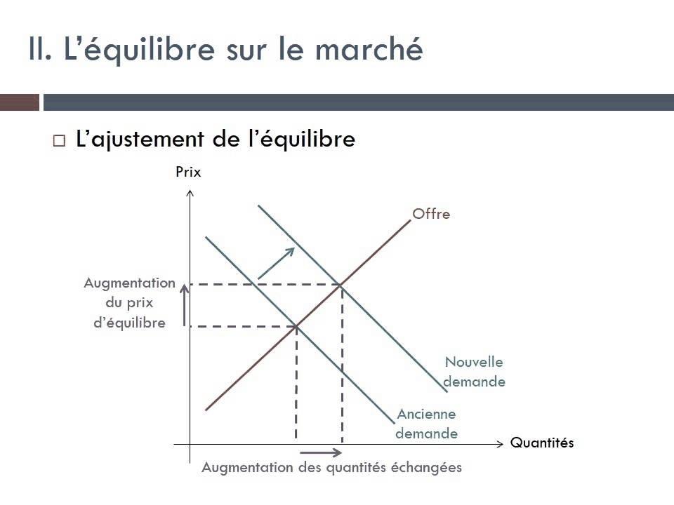 Décryptage : Comment fonctionne un marché concurrentiel ?