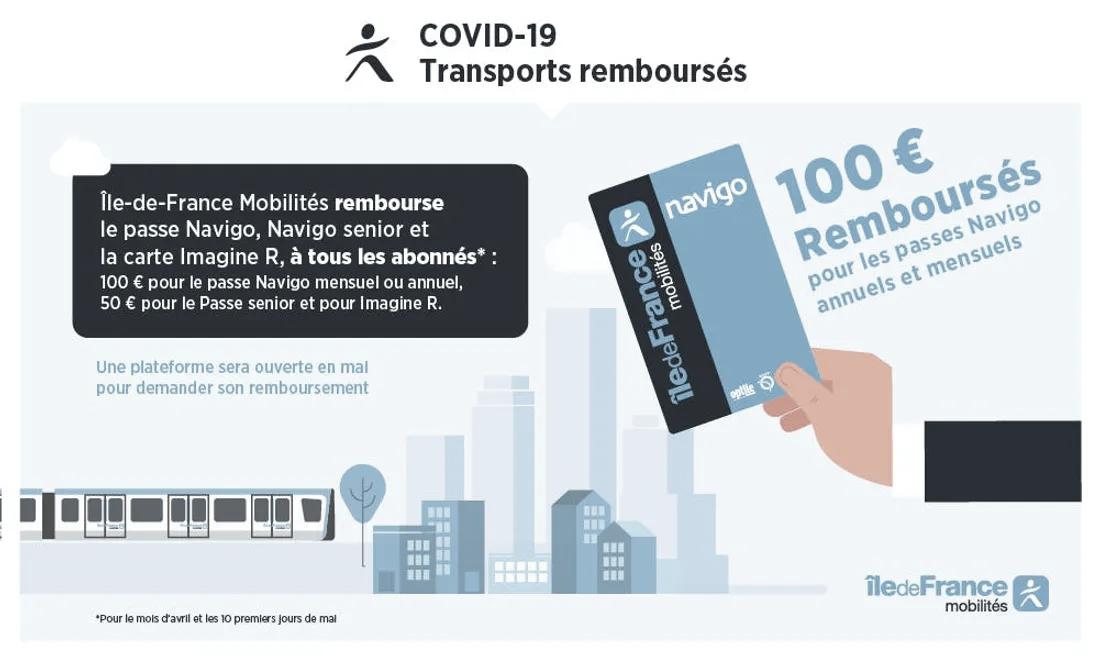 Guide pas à pas pour vous faire rembourser votre pass Navigo