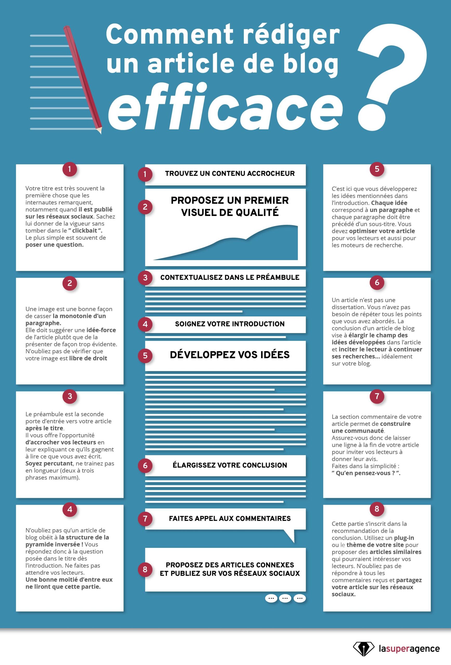 Guide Simplice pour Rédaction d’Article : Astuces de Blogueur Pro