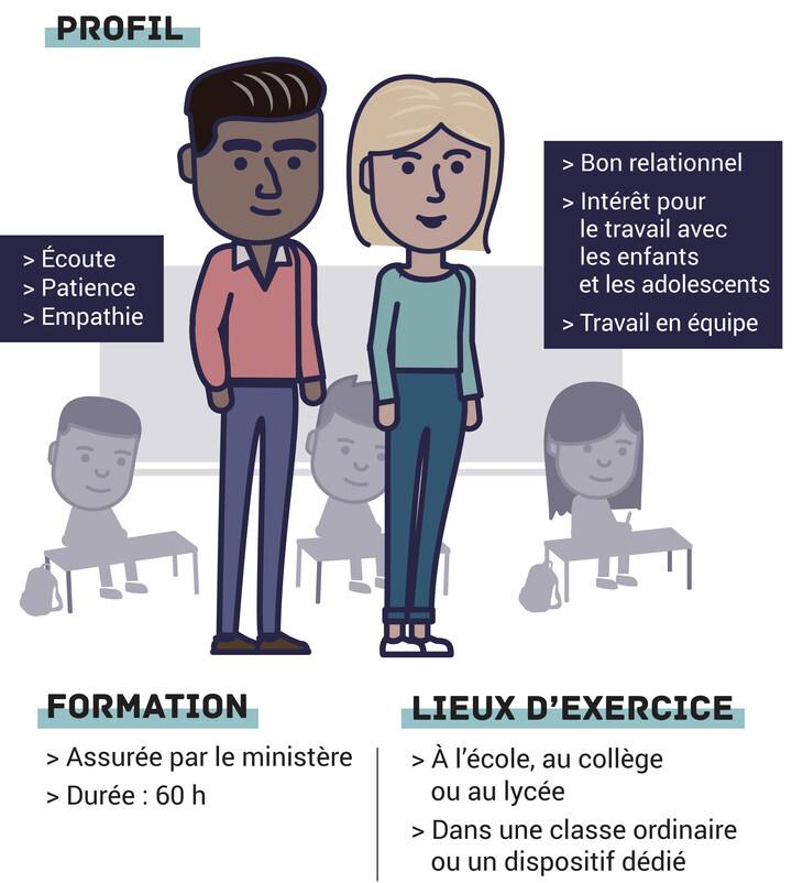 Guide pratique : Comment devenir accompagnateur d’élèves en situation de handicap (AVS) ?