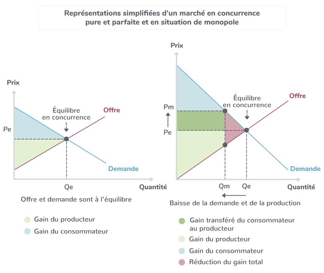 Décryptage des Marchés Imparfaitement Concurrentiels : Fonctionnement Expliqué !