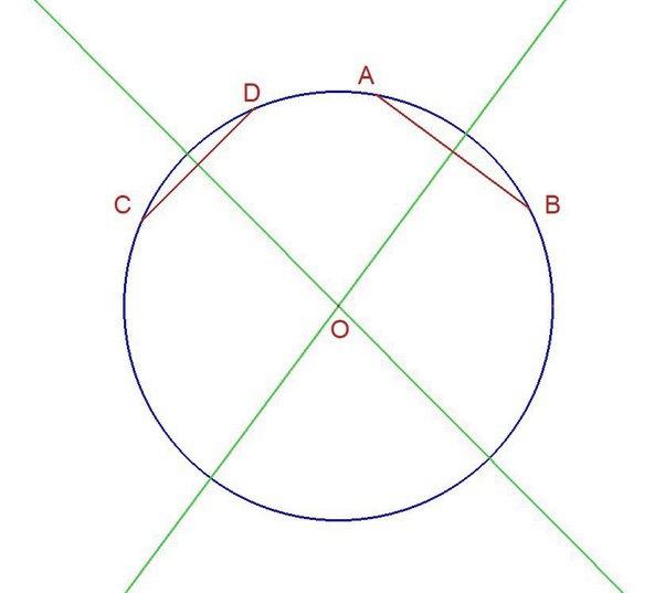 Guide Ultime pour Trouver le Centre d’un Cercle Facilement