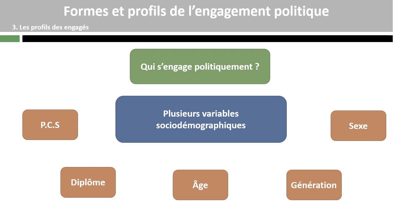 Engagement Politique en Société Démocratique : Comment l’Expliquer Facilement